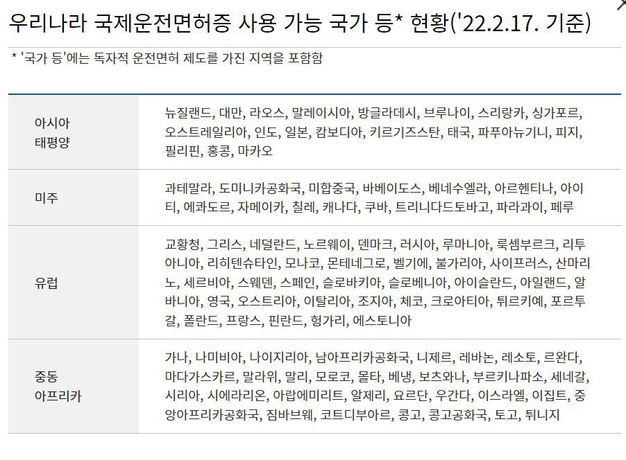 국제운전면허증 온라인 발급 방법 오키나와 여행준비 국제운전면허증 사용 가능 국가