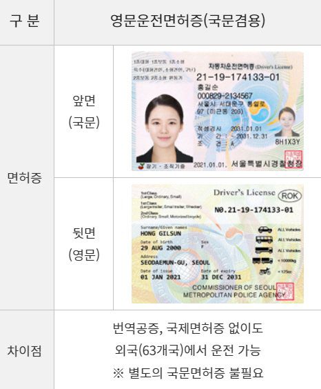 국제운전면허증 온라인 발급 방법 오키나와 여행준비 - 1