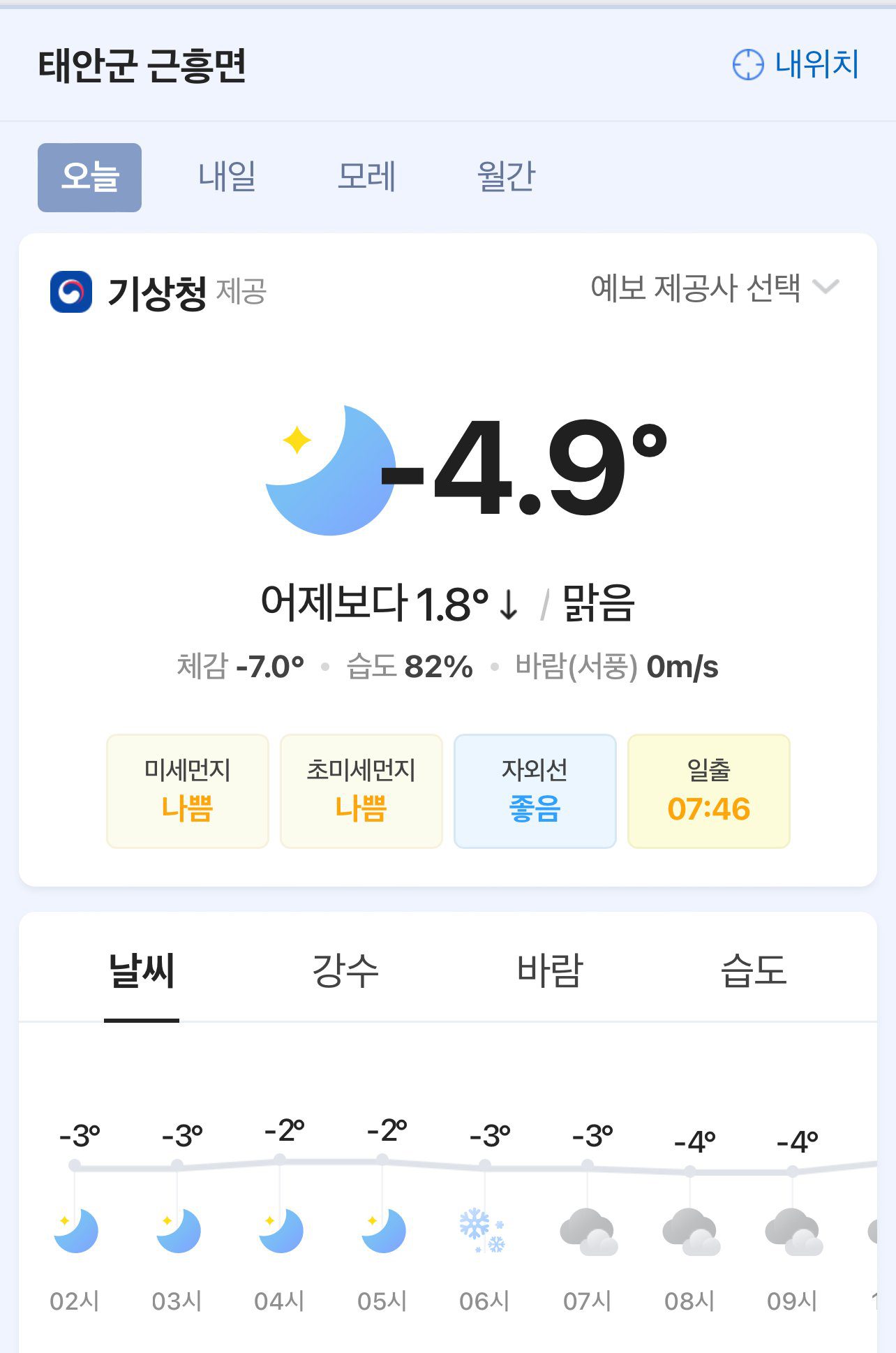 극 동계캠핑 난방 방법 토요토미 옴니230 신일 팬히터900 - 11