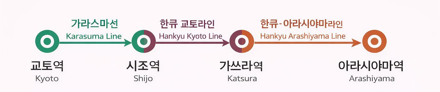 텐류지 4월 교토 벚꽃명소┃아라시야마 정원 입장료와 가는 법 완벽 가이드 - 1