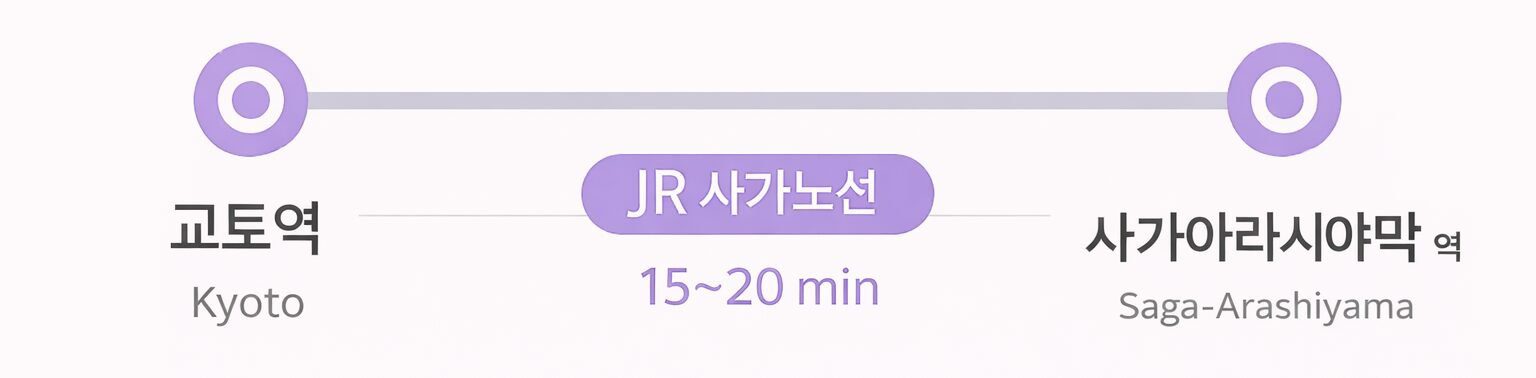 텐류지 4월 교토 벚꽃명소┃아라시야마 정원 입장료와 가는 법 완벽 가이드 텐류지 가는방법