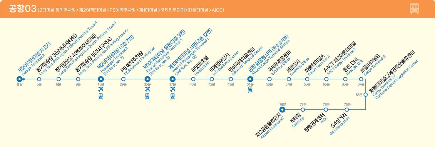 인천공항 2터미널 장기주차장 순환버스 이용 꿀팁┃노선 정보, 시간표, 명당 주차 구역 추천 - 1