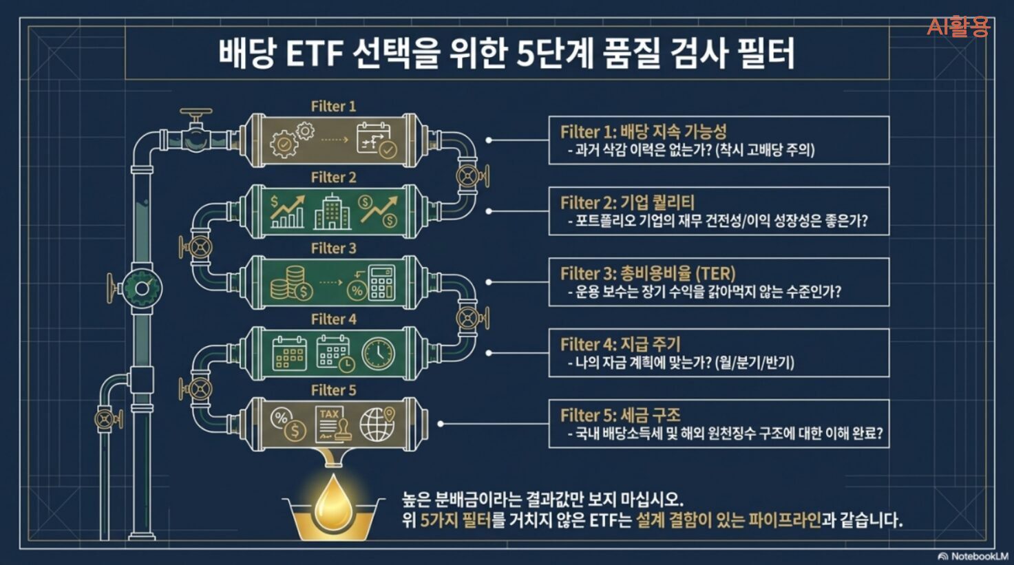 배당ETF 선택 방법