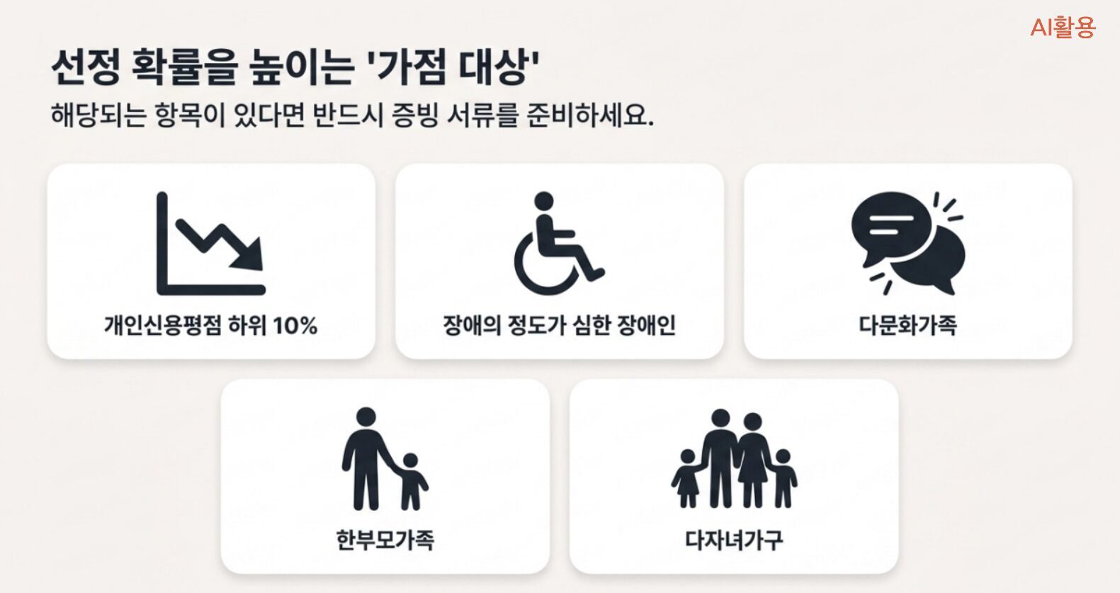 우체국 공익적금 혜택 가점대상