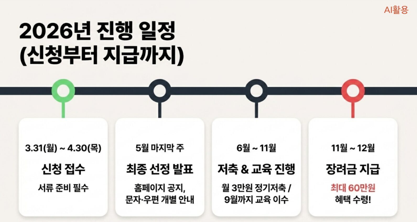 우체국 공익적금 진행일정