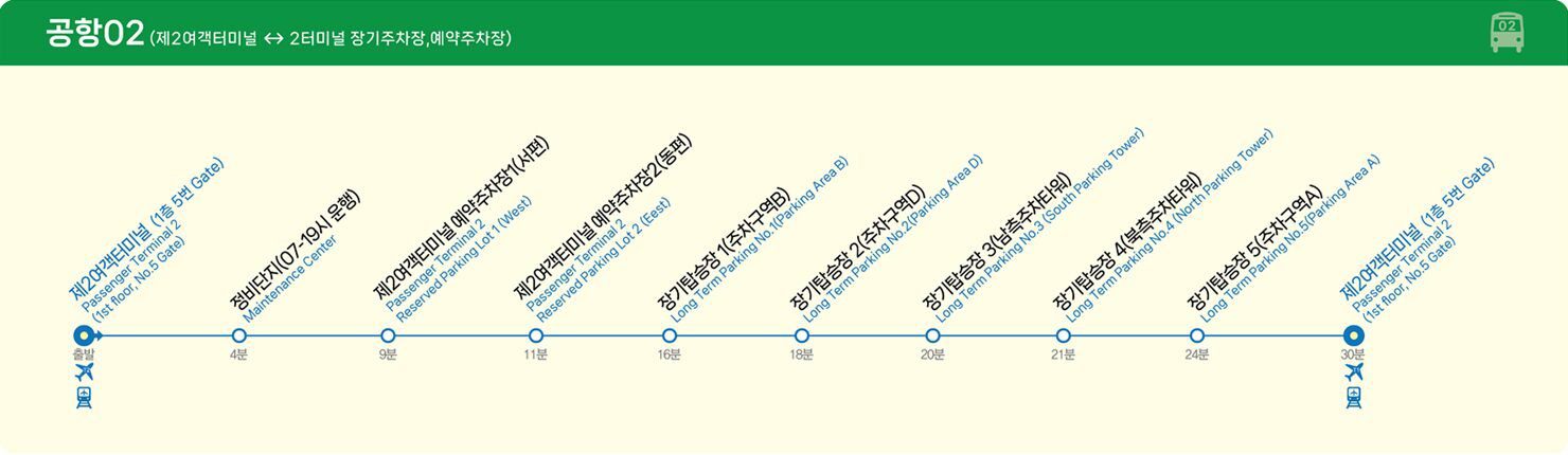 인천공항 2터미널 장기주차장 순환버스 이용 꿀팁┃노선 정보, 시간표, 명당 주차 구역 추천 인천공항 2터미널 장기주차장 순환버스 이동루트 노선도
