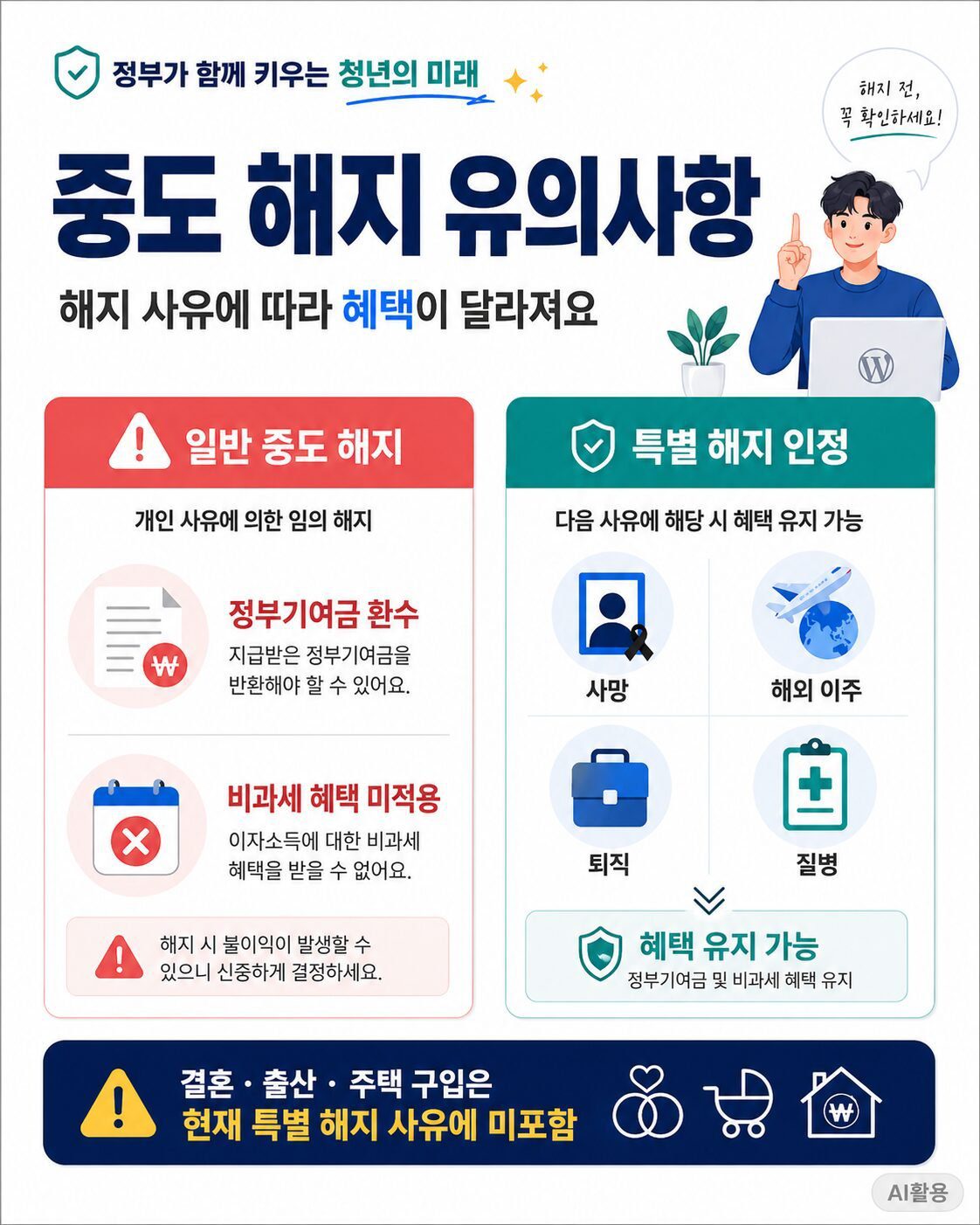 청년미래적금 특별 해지 