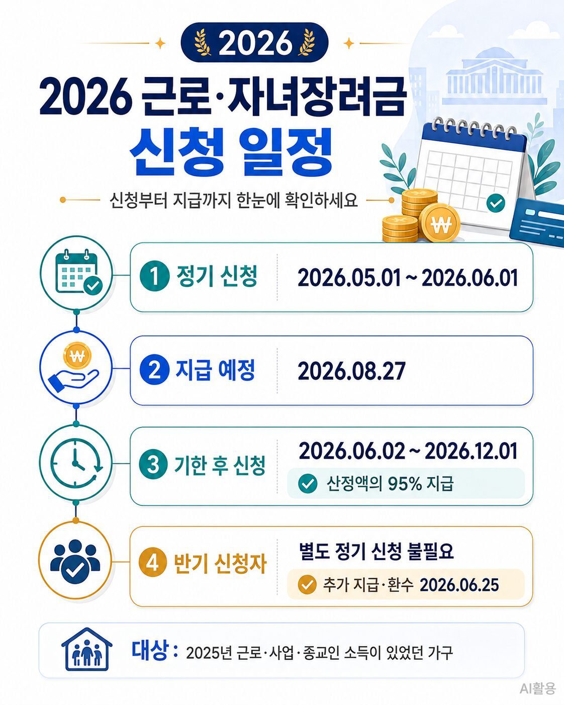 근로장려금 신청 및 자녀장려금 신청 일정 