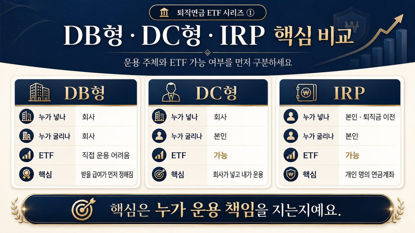 DB형 DC형 IRP 핵심 비교 인포그래픽