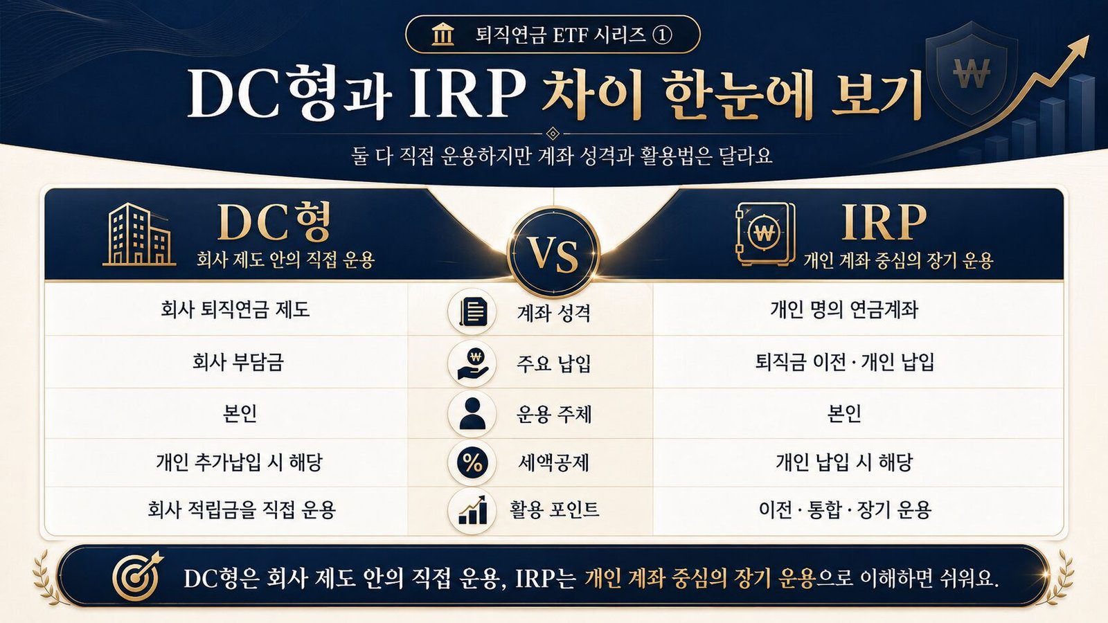 DC형과 IRP 차이 한눈에 보기 인포그래픽