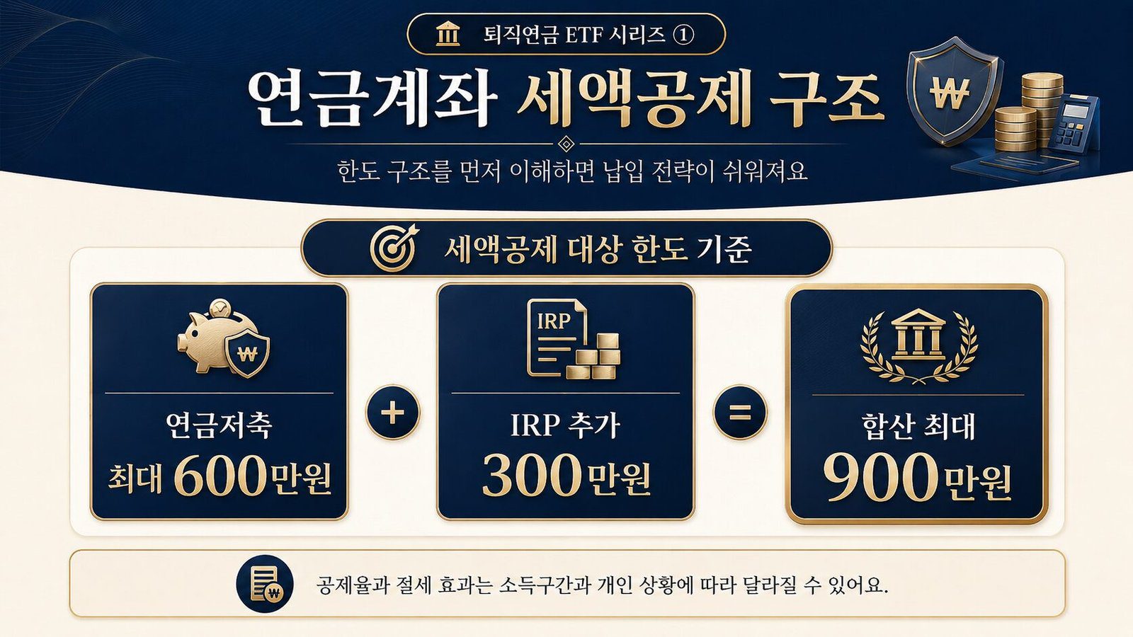 연금계좌 세액공제 구조 인포그래픽