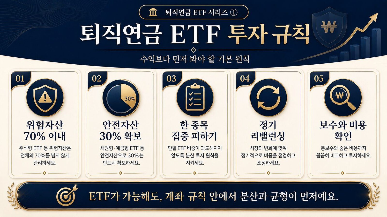 퇴직연금 ETF 투자규칙 인포그래픽