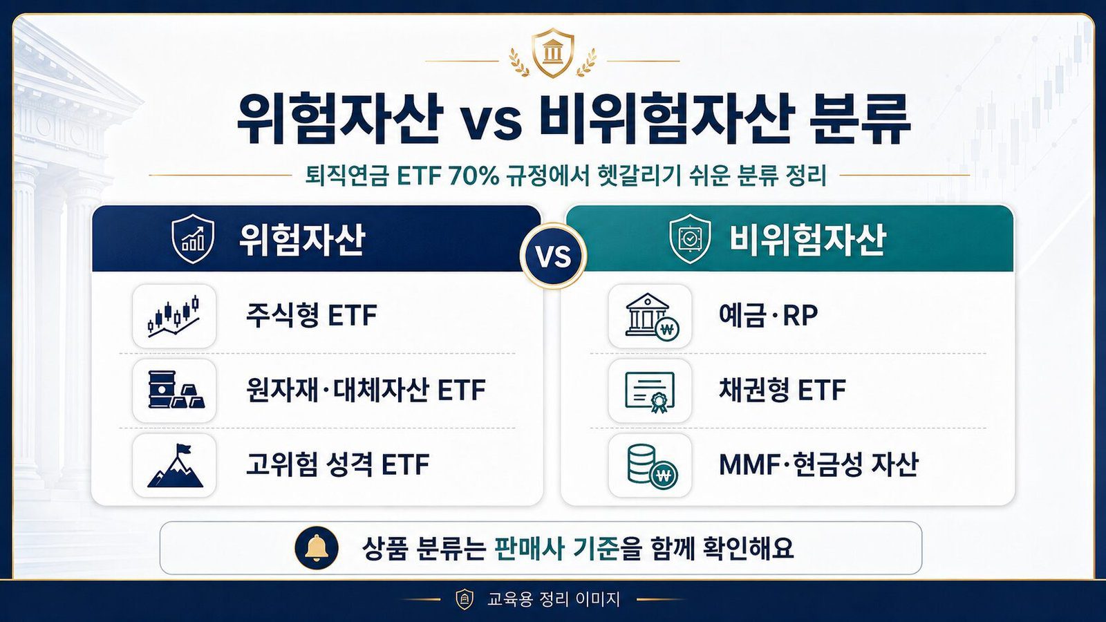 주식형 ETF와 원리금보장상품 등 퇴직연금 위험자산 및 비위험자산 후보를 비교한 인포그래픽