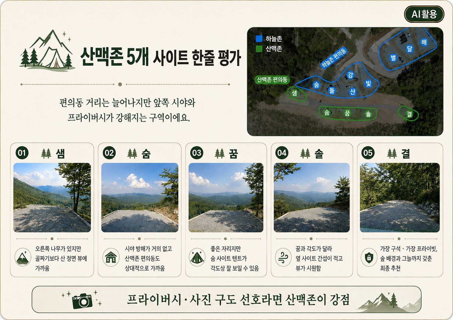 쉼오지캠프 전체 사이트 리뷰|하늘존·산맥존 명당자리 추천 산맥존 5개 사이트 한줄평가