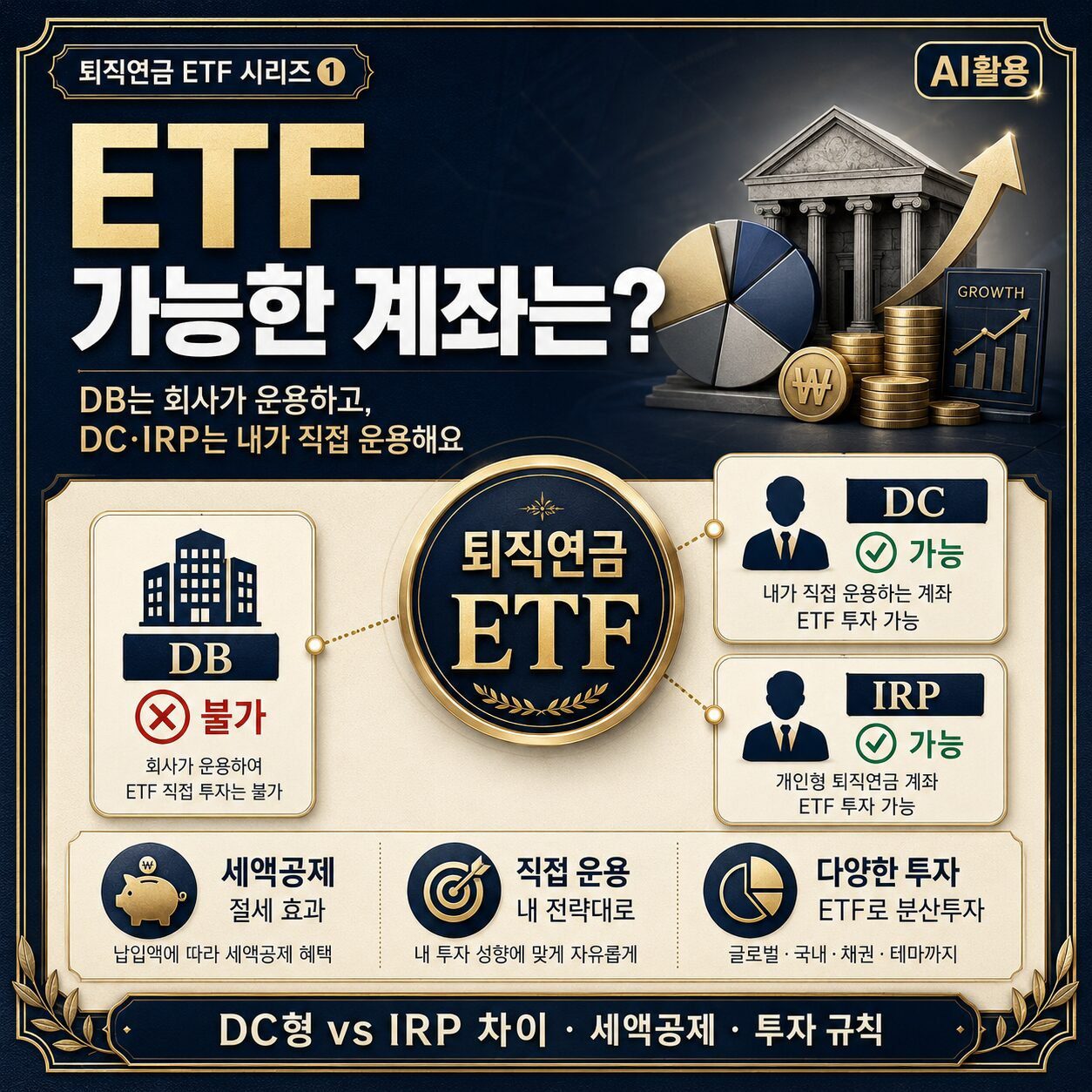 퇴직연금 ETF DC형과 IRP 차이를 설명하는 대표 썸네일
