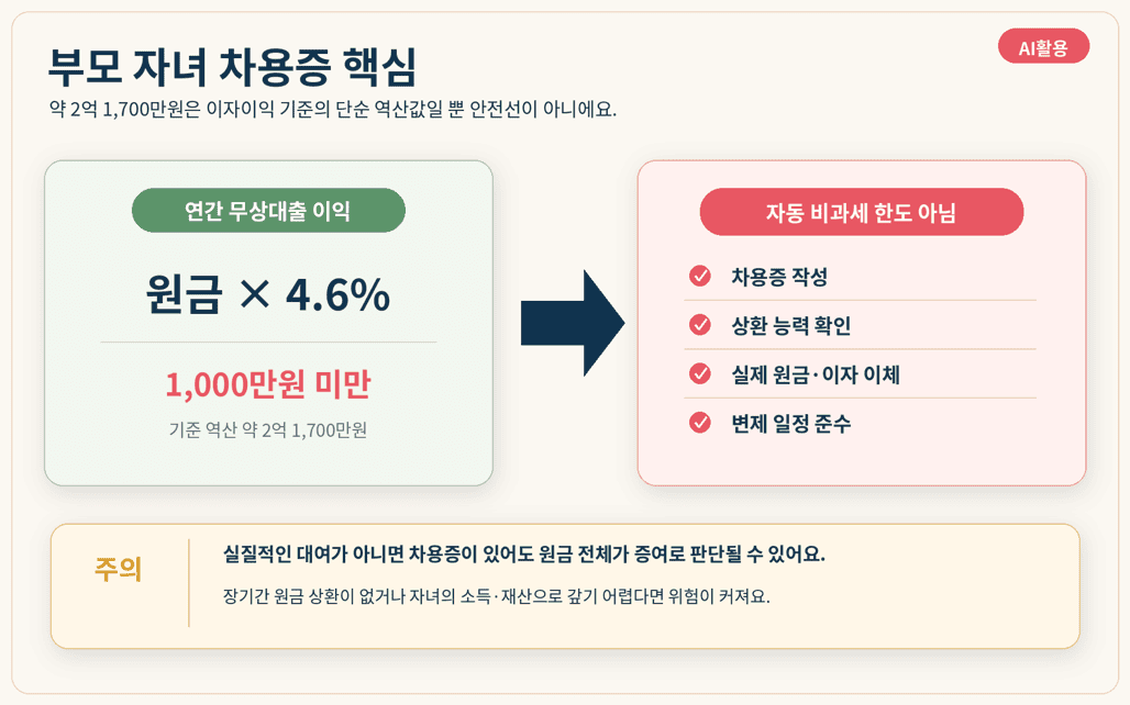 신혼부부 증여세 공제 총정리|혼인·출산 공제 최대 3억 2천만원 조건 부모 자녀 차용증은 금액보다 실제 상환 증빙이 중요해요