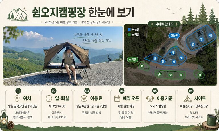 쉼오지캠핑장 위치, 입퇴실, 이용료, 예약 오픈, 이용 기준과 사이트 수를 요약한 인포그래픽