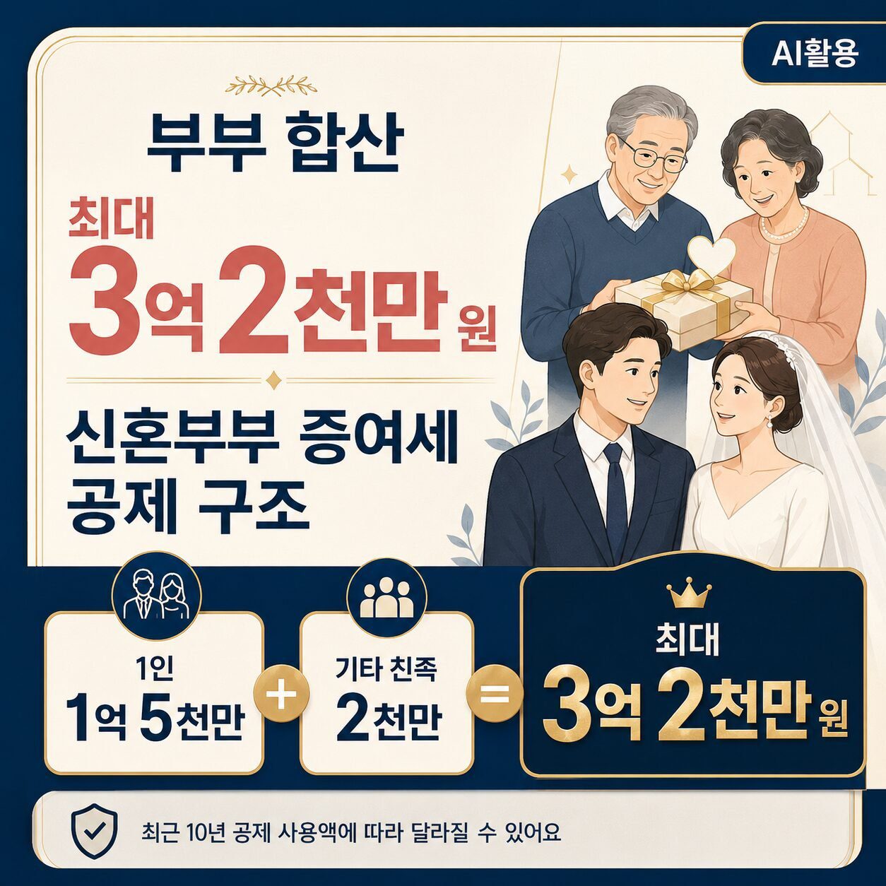 신혼부부 증여세 공제 총정리|혼인·출산 공제 최대 3억 2천만원 조건 신혼부부 증여세와 최대 3억 2천만 원 공제 조건을 보여주는 대표 썸네일